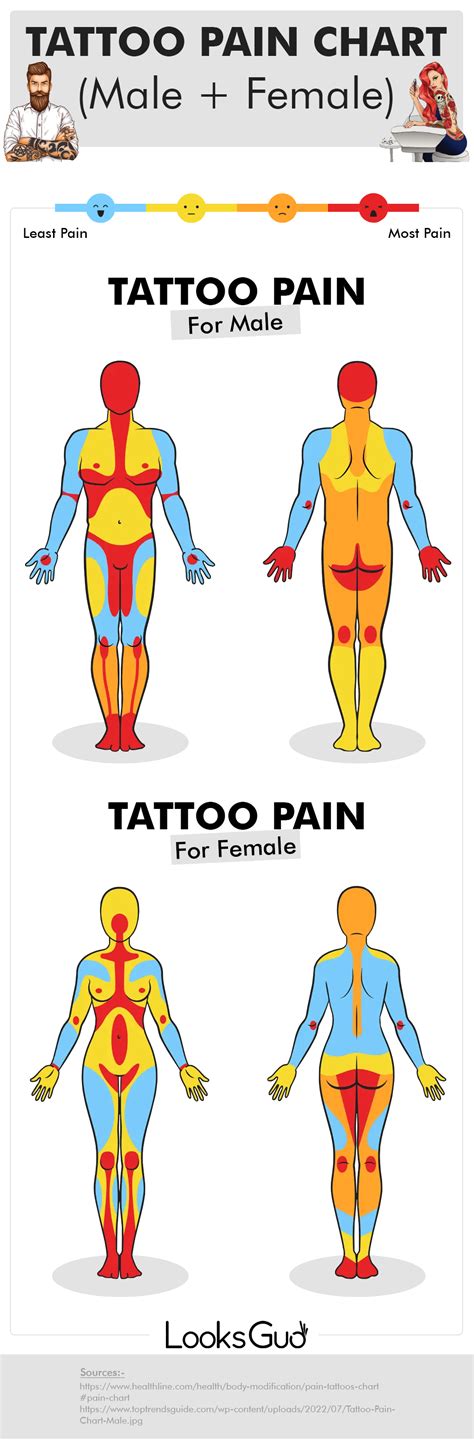 do bum tattoos hurt|Tattoo Pain Chart